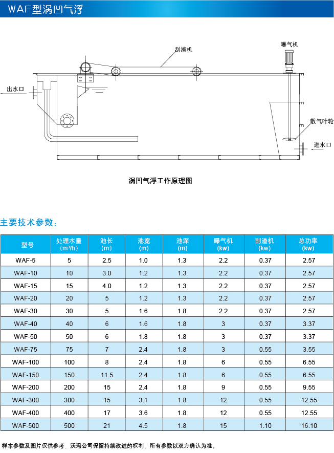 太阳集团tyc151(中国)官方网站_项目7188